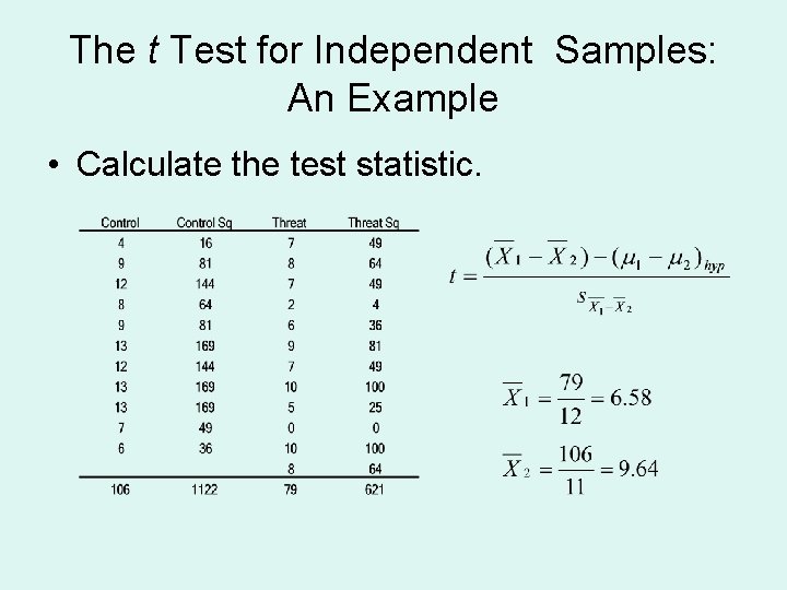 The t Test for Independent Samples: An Example • Calculate the test statistic. 