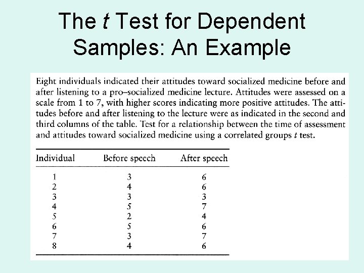 The t Test for Dependent Samples: An Example 