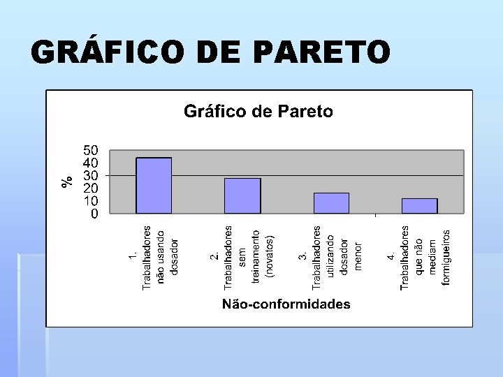 GRÁFICO DE PARETO 