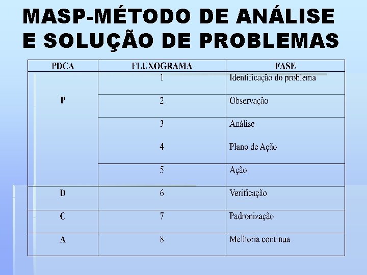 MASP-MÉTODO DE ANÁLISE E SOLUÇÃO DE PROBLEMAS 
