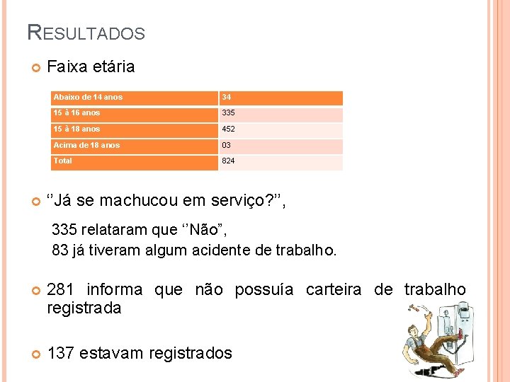 RESULTADOS Faixa etária Abaixo de 14 anos 34 15 à 16 anos 335 15