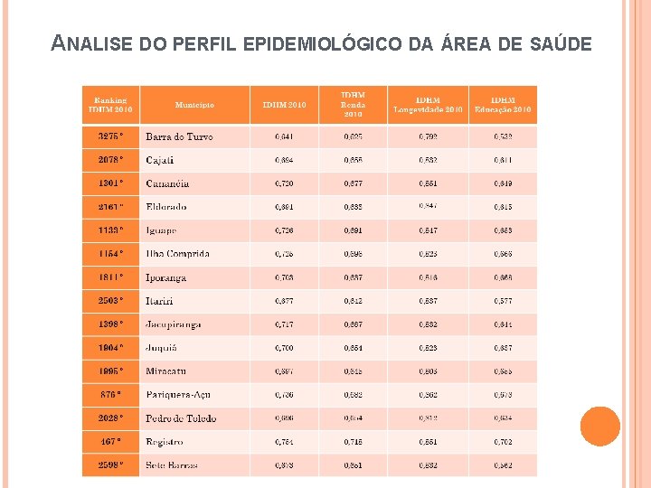 ANALISE DO PERFIL EPIDEMIOLÓGICO DA ÁREA DE SAÚDE 