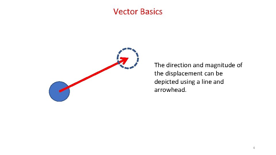Mathematics Vectors Lab Rat Scientific 2019 b c