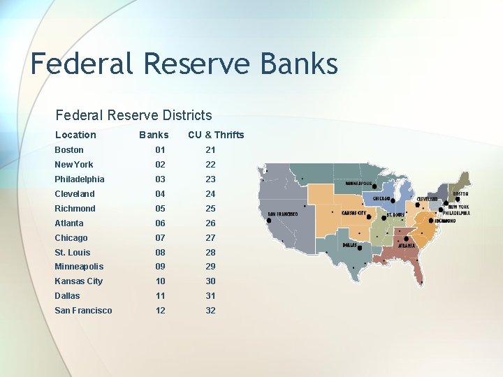 Federal Reserve Banks Federal Reserve Districts Location Banks CU & Thrifts Boston 01 21