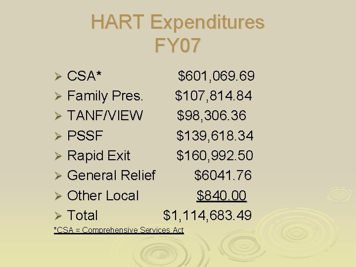HART Expenditures FY 07 CSA* $601, 069. 69 Ø Family Pres. $107, 814. 84