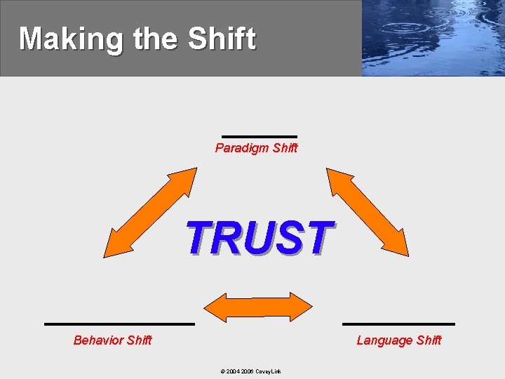 Making the Shift ____ Paradigm Shift TRUST ______ Behavior Shift Language Shift © 2004
