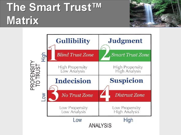 The Smart Trust™ Matrix © 2004 -2006 Covey. Link 