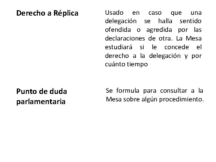 Derecho a Réplica Usado en caso que una delegación se halla sentido ofendida o