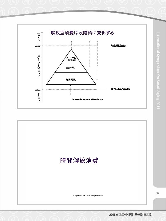 65歳 年金満額支給 リタイア・モラトリアム パーソナル・ ミッション 自分探し 時間解放 定年退職／再雇用 60歳 キャリア Copyright© Hiroyuki Murata All