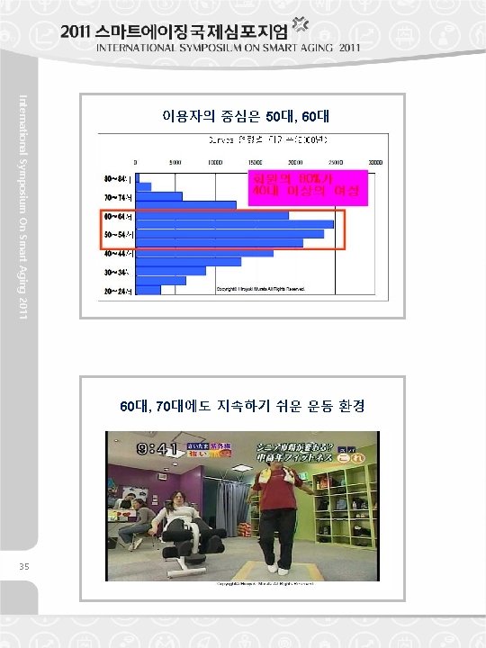 International Symposium On Smart Aging 2011 이용자의 중심은 50대, 60대, 70대에도 지속하기 쉬운 운동