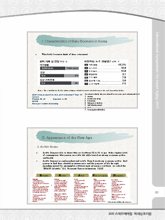 What baby boomers think of their retirement Source: Korea Institute for Health and Social