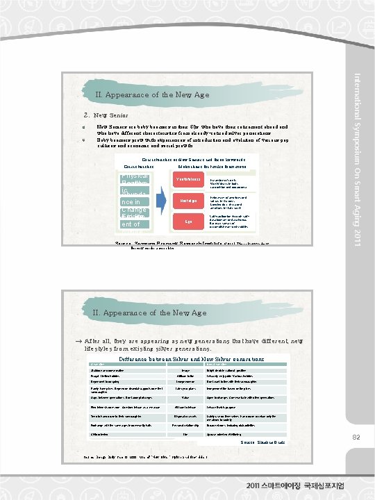 2. New Seniors are baby boomers in their 50 s, who have their retirement