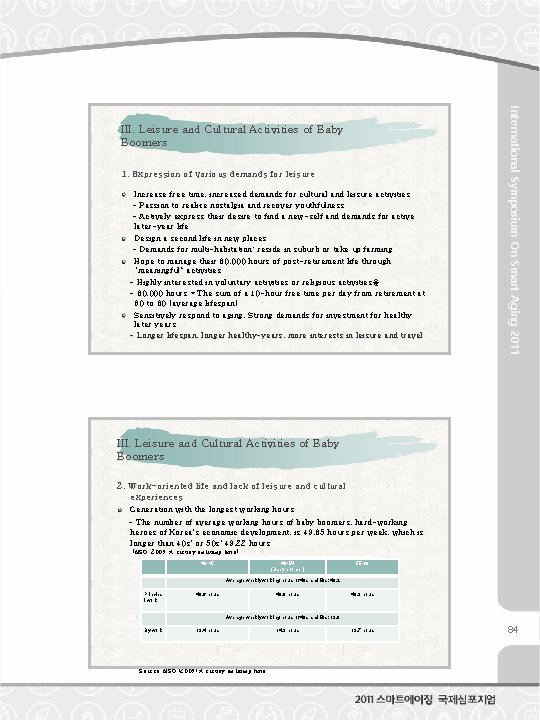 1. Expression of various demands for leisure Increase free time, increased demands for cultural