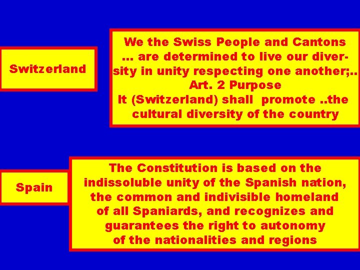 Switzerland Spain We the Swiss People and Cantons … are determined to live our