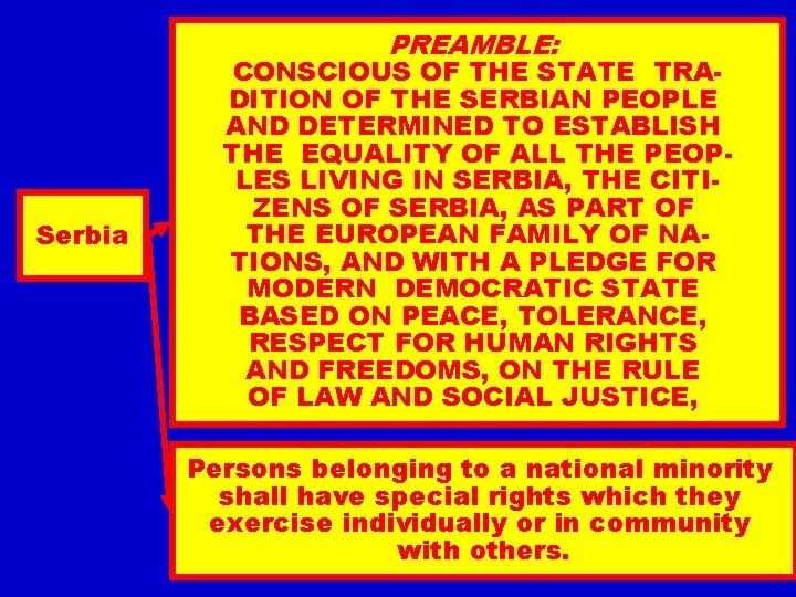 PREAMBLE: Serbia CONSCIOUS OF THE STATE TRADITION OF THE SERBIAN PEOPLE AND DETERMINED TO