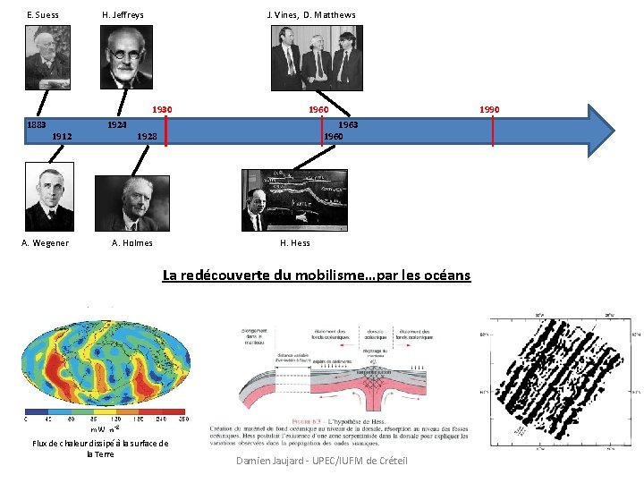 E. Suess H. Jeffreys J. Vines, D. Matthews 1930 1883 1912 A. Wegener 1924