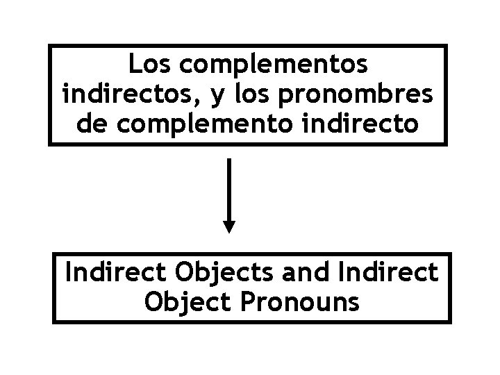 Los complementos indirectos, y los pronombres de complemento indirecto Indirect Objects and Indirect Object