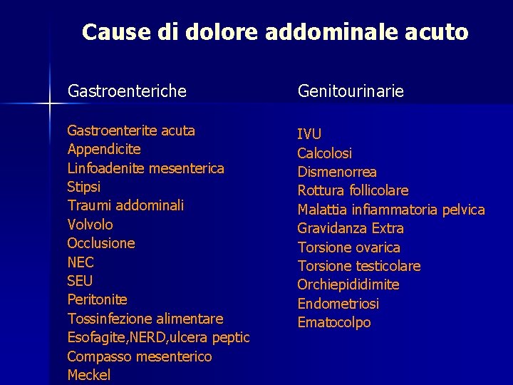 Cause di dolore addominale acuto Gastroenteriche Genitourinarie Gastroenterite acuta Appendicite Linfoadenite mesenterica Stipsi Traumi