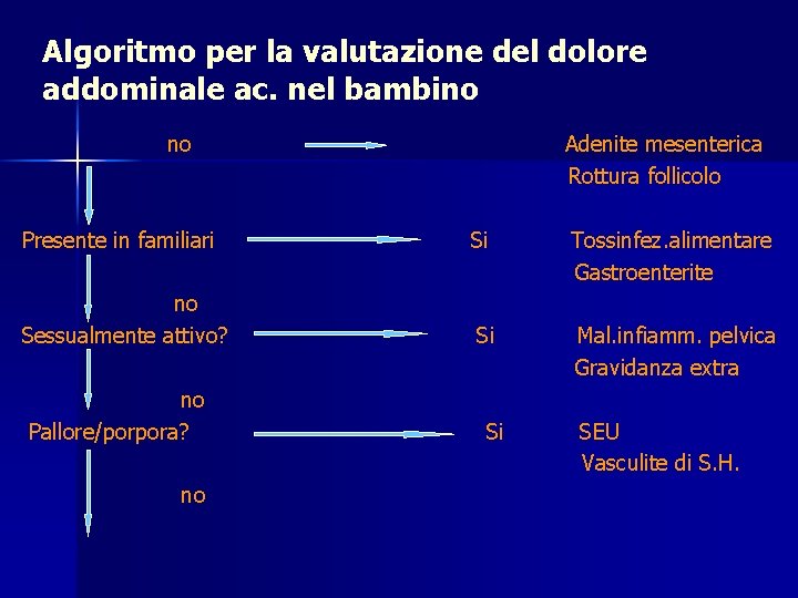 Algoritmo per la valutazione del dolore addominale ac. nel bambino no Adenite mesenterica Rottura