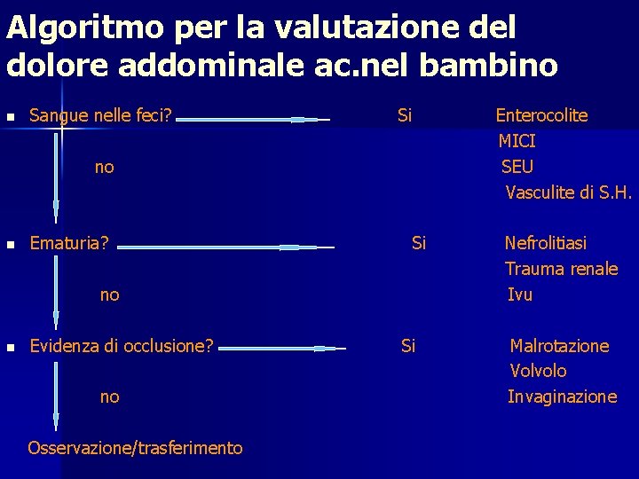 Algoritmo per la valutazione del dolore addominale ac. nel bambino n Sangue nelle feci?