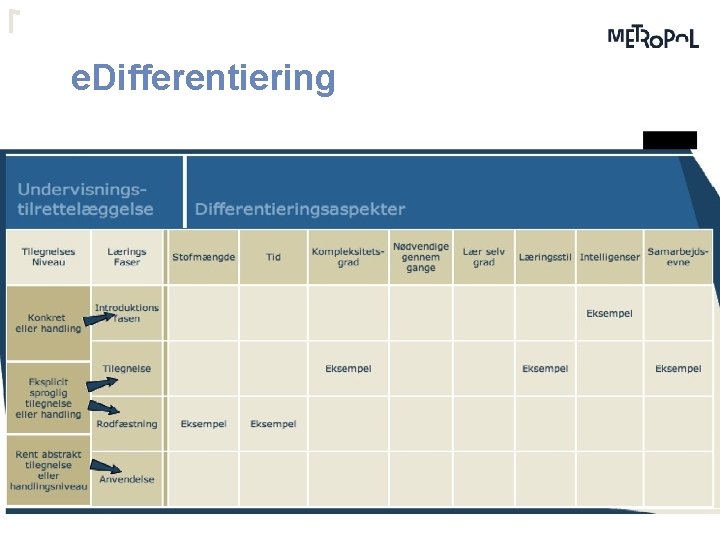 e. Differentiering 