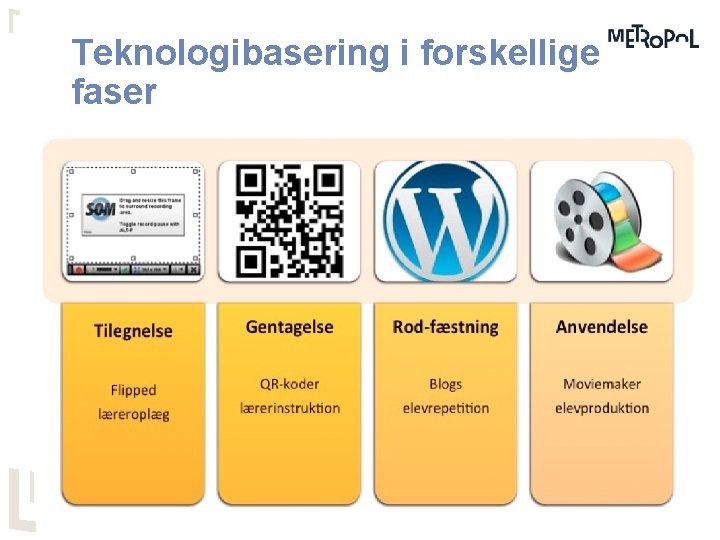Teknologibasering i forskellige faser 