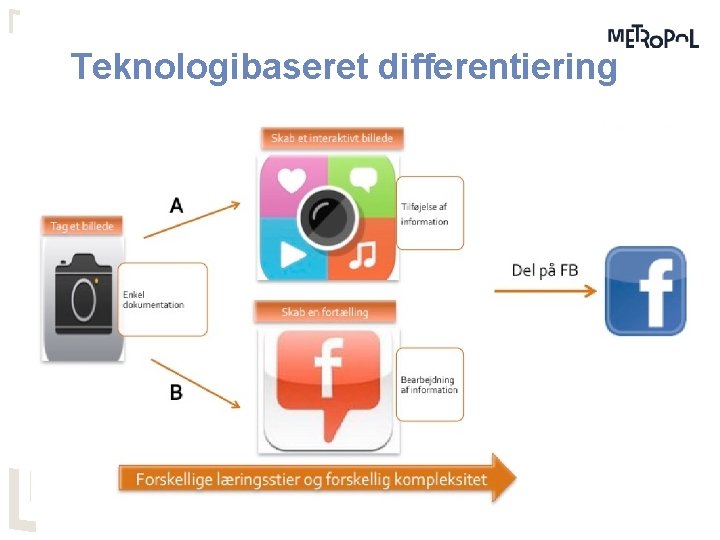 Teknologibaseret differentiering 