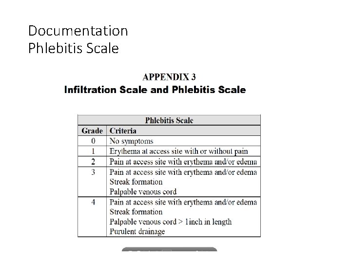 Documentation Phlebitis Scale 