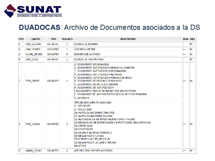 DUADOCAS: Archivo de Documentos asociados a la DS 