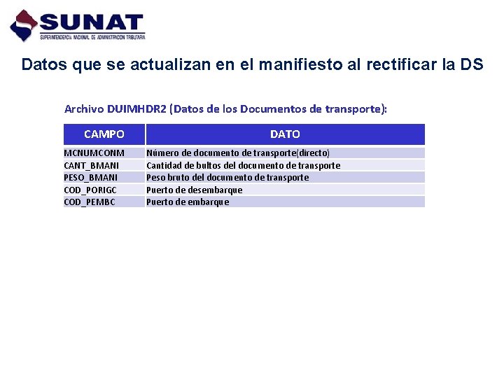 Datos que se actualizan en el manifiesto al rectificar la DS Archivo DUIMHDR 2