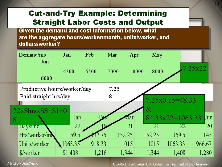 10 Cut-and-Try Example: Determining Straight Labor Costs and Output Given the demand cost information