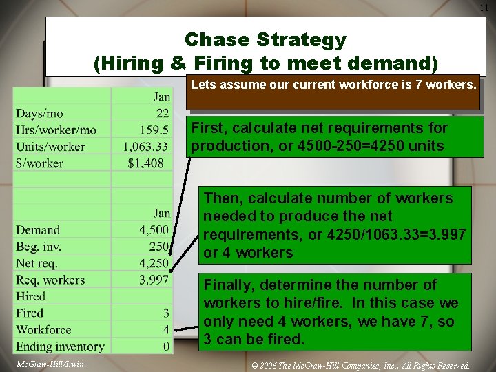 11 Chase Strategy (Hiring & Firing to meet demand) Lets assume our current workforce