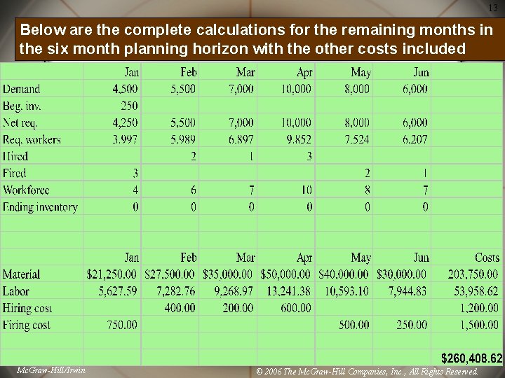 13 Below are the complete calculations for the remaining months in the six month