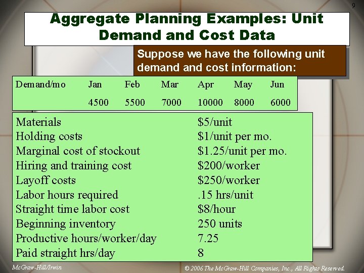 Aggregate Planning Examples: Unit Demand Cost Data Suppose we have the following unit demand