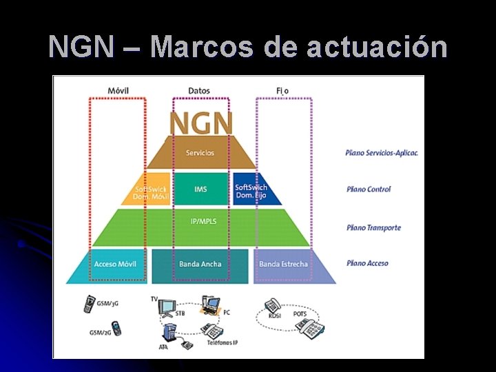 NGN – Marcos de actuación 