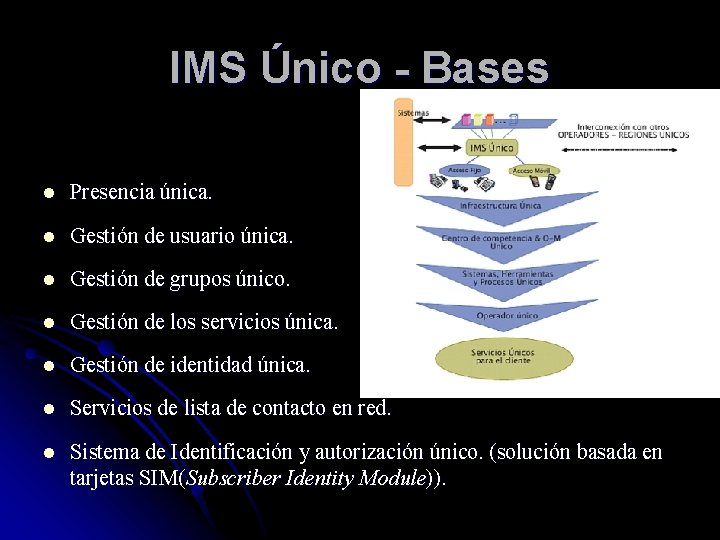 IMS Único - Bases l Presencia única. l Gestión de usuario única. l Gestión