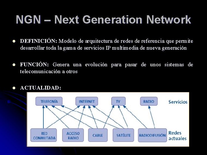 NGN – Next Generation Network l DEFINICIÓN: Modelo de arquitectura de redes de referencia