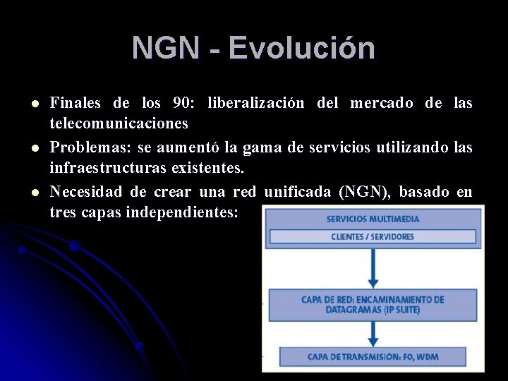 NGN - Evolución l l l Finales de los 90: liberalización del mercado de