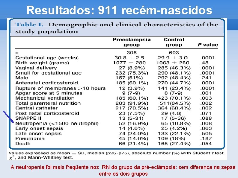 Resultados: 911 recém-nascidos A neutropenia foi mais freqüente nos RN do grupo da pré-eclâmpsia;