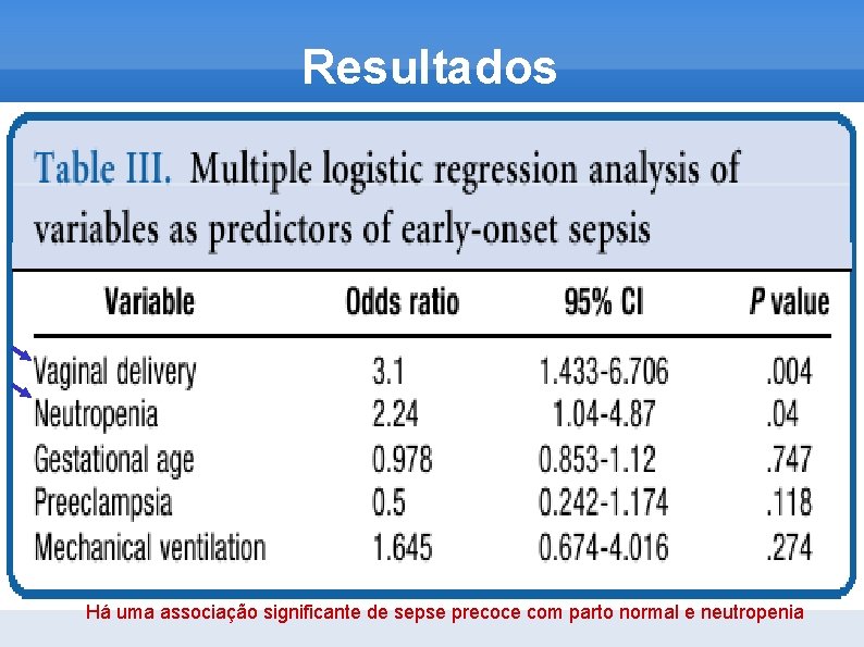 Resultados Há uma associação significante de sepse precoce com parto normal e neutropenia 