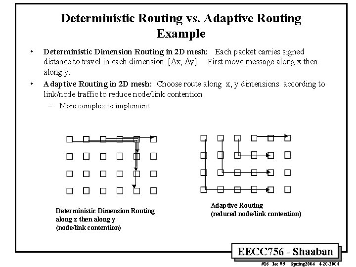 Deterministic Routing vs. Adaptive Routing Example • • Deterministic Dimension Routing in 2 D