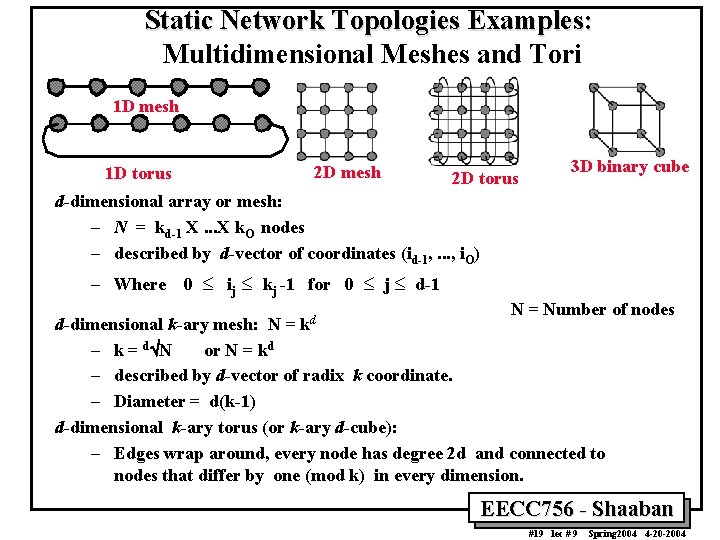 Static Network Topologies Examples: Multidimensional Meshes and Tori 1 D mesh 1 D torus