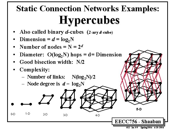 Static Connection Networks Examples: Hypercubes • • • Also called binary d-cubes (2 -ary