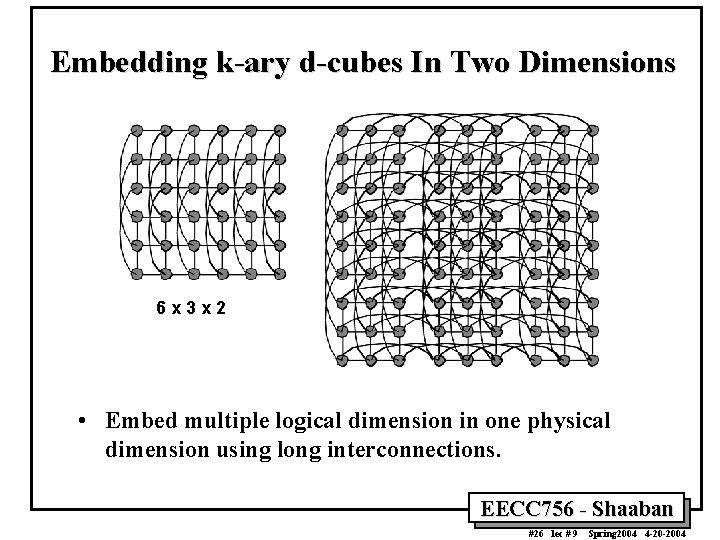 Embedding k-ary d-cubes In Two Dimensions 6 x 3 x 2 • Embed multiple