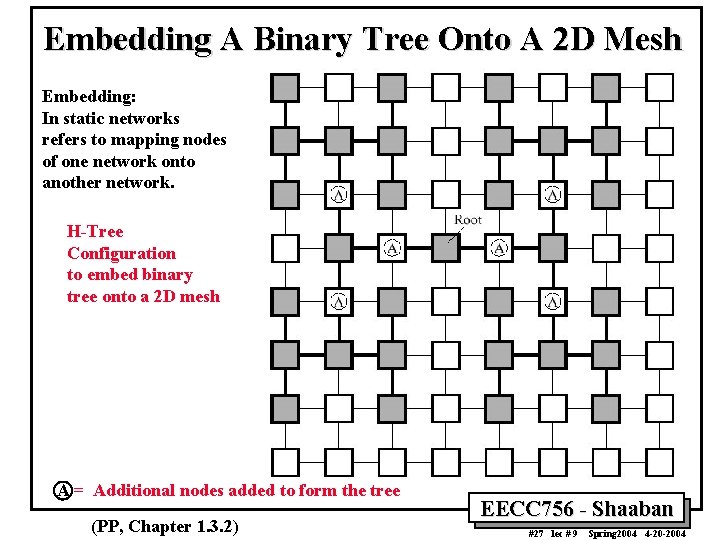 Embedding A Binary Tree Onto A 2 D Mesh Embedding: In static networks refers