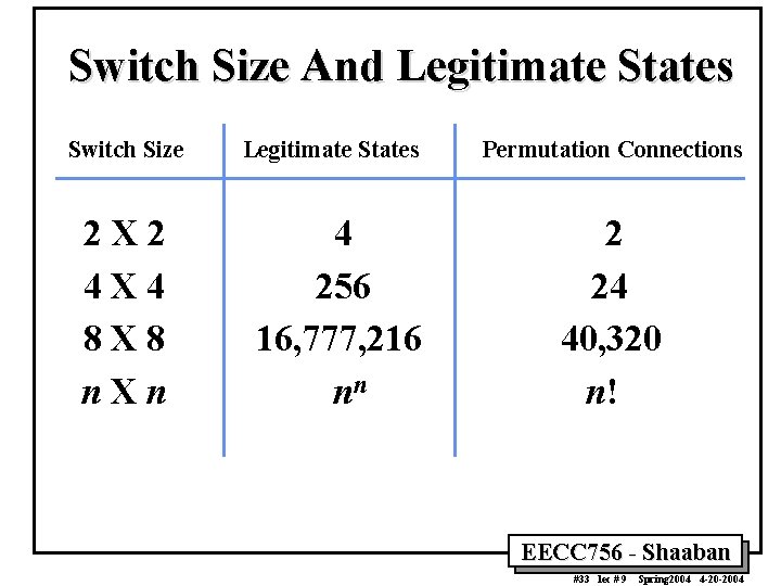 Switch Size And Legitimate States Switch Size 2 X 2 4 X 4 8