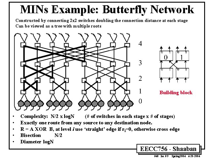 MINs Example: Butterfly Network Constructed by connecting 2 x 2 switches doubling the connection