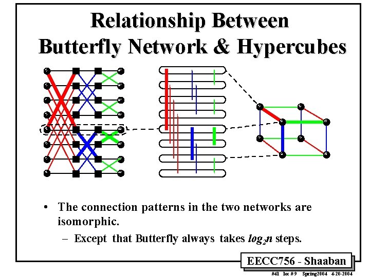 Relationship Between Butterfly Network & Hypercubes • The connection patterns in the two networks