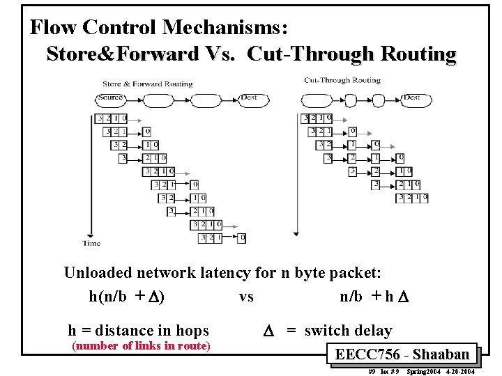 Flow Control Mechanisms: Store&Forward Vs. Cut-Through Routing Unloaded network latency for n byte packet: