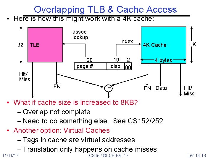 Overlapping TLB & Cache Access • Here is how this might work with a